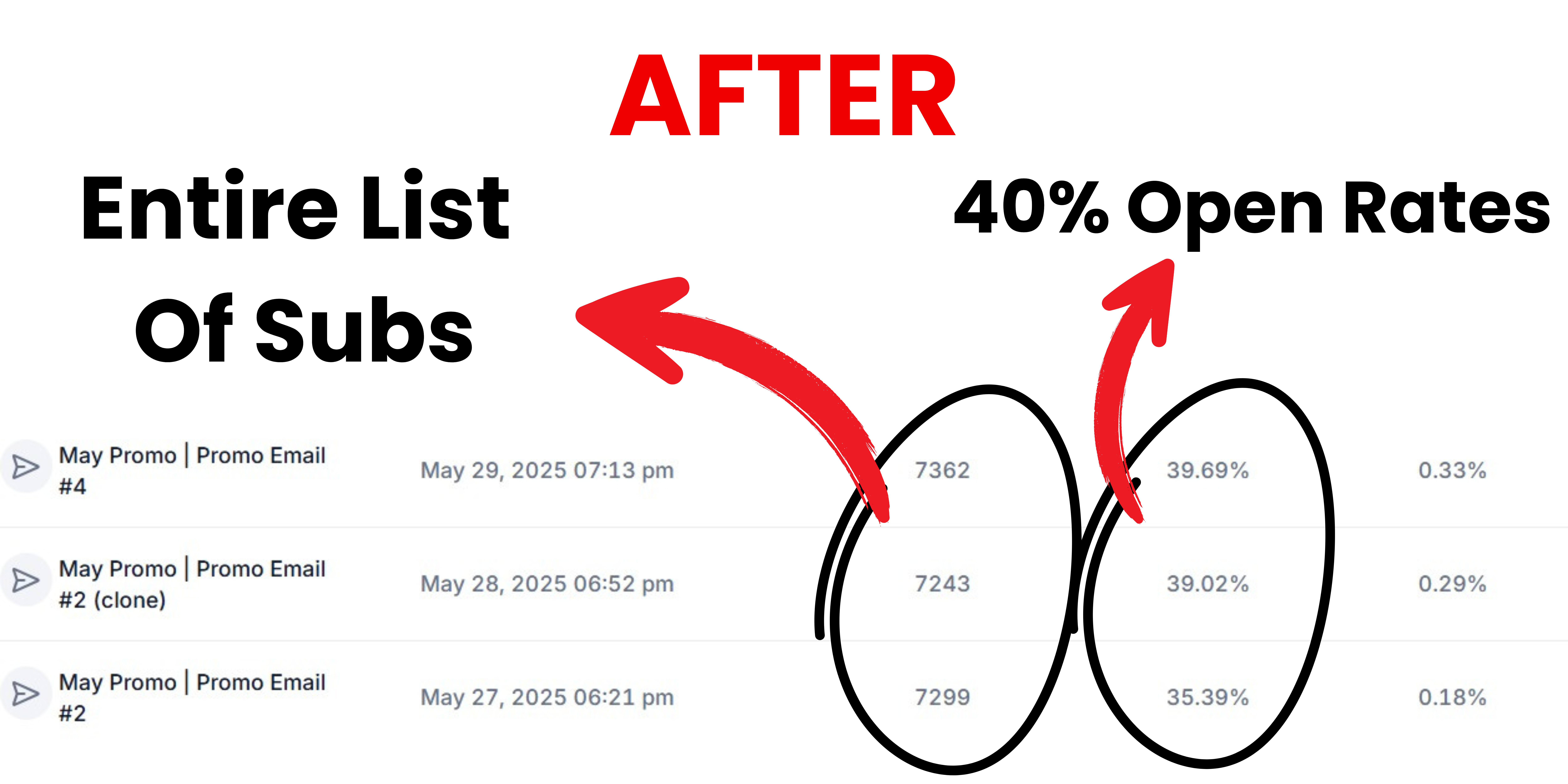 Launch performance metrics
