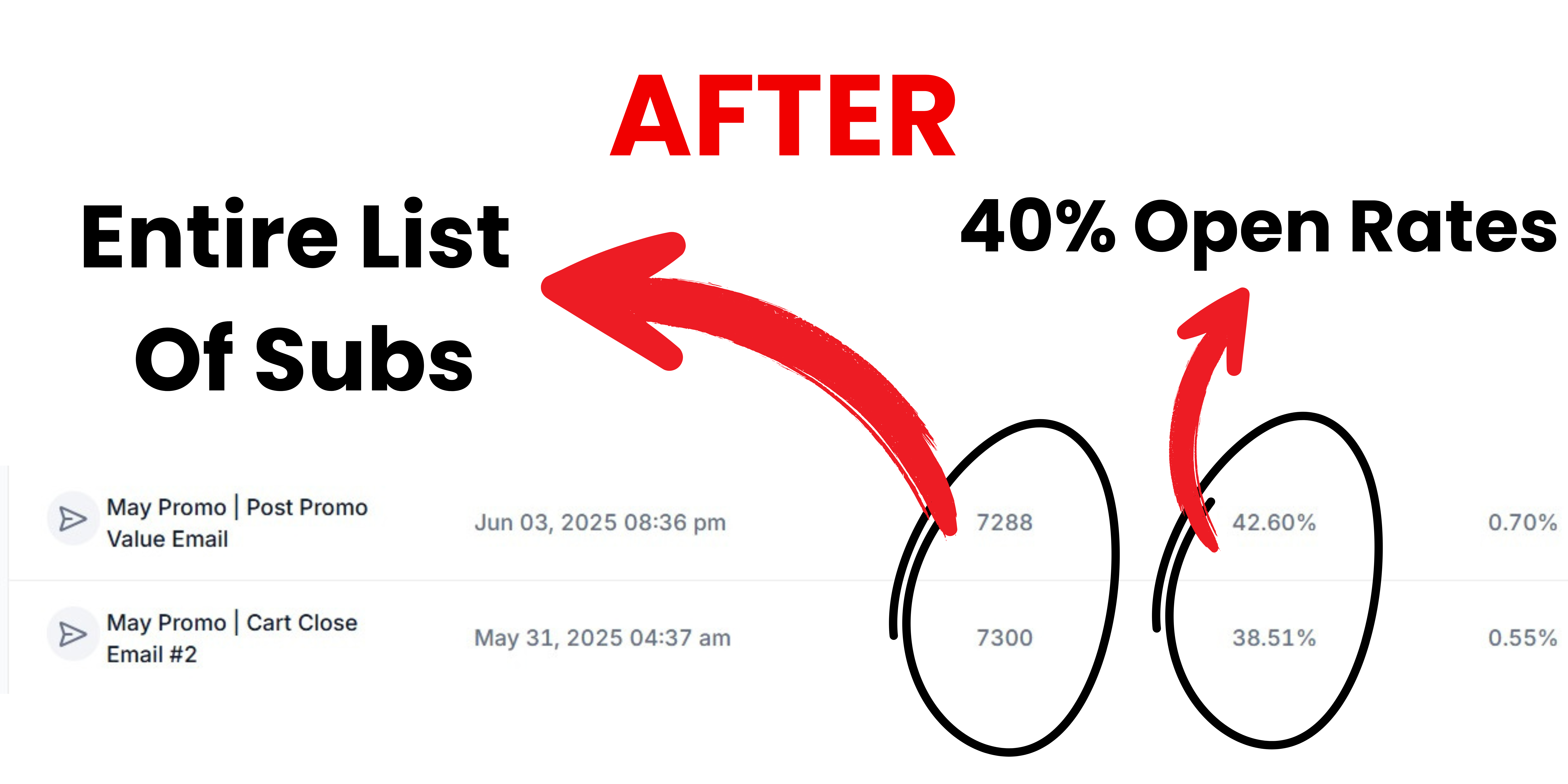 Launch performance metrics