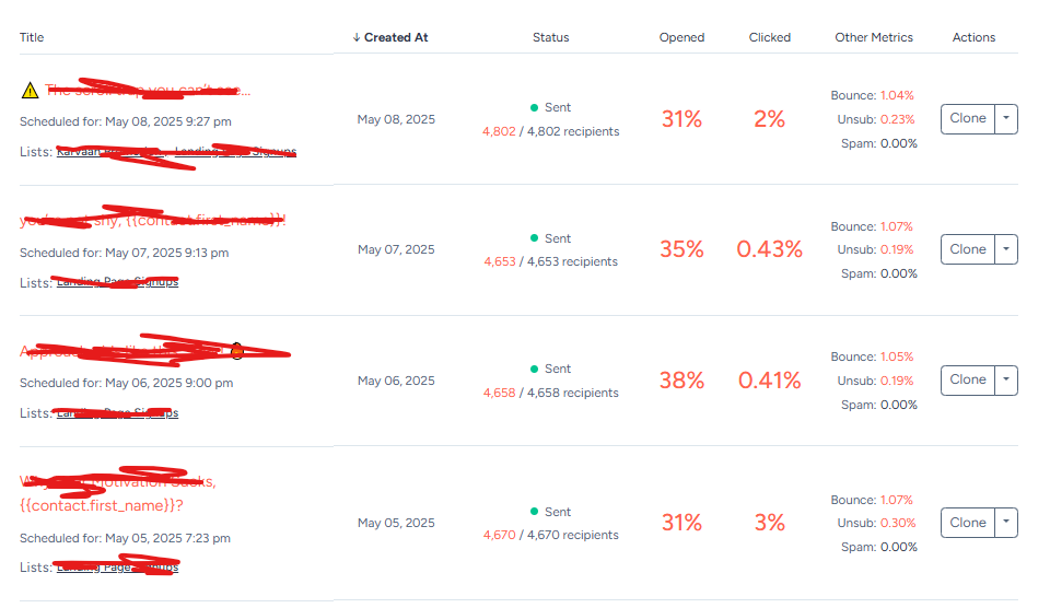 Launch performance metrics